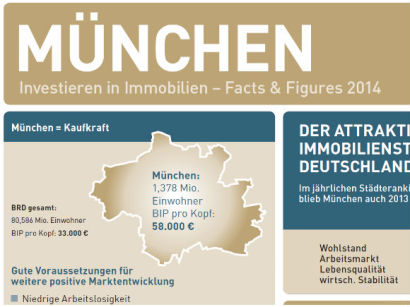 Investieren in Münchner Immobilien | Infografiik zum Download