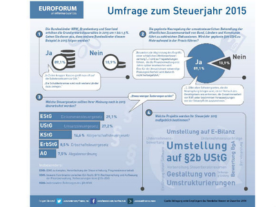 Steuerjahr 2015